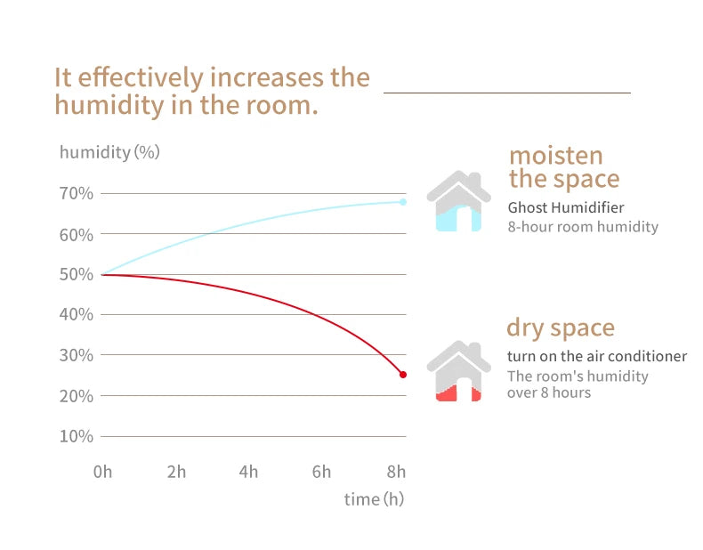 Cute Ghost Ultrasonic Air Humidifier with 7-Color LED