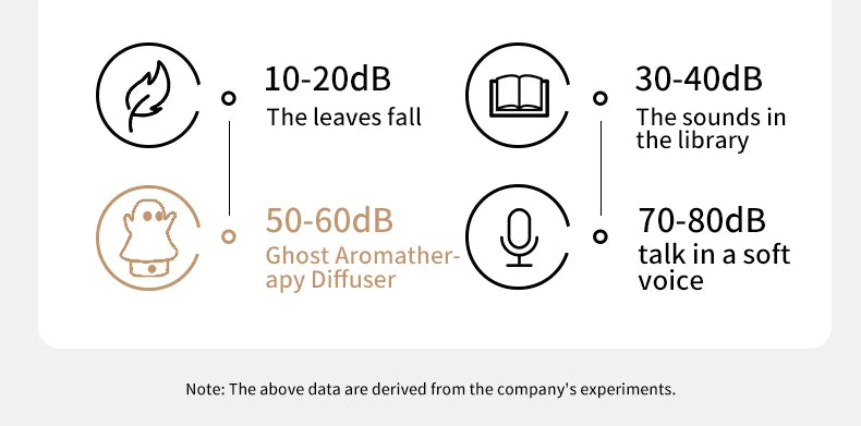 Cute Ghost Ultrasonic Air Humidifier with 7-Color LED