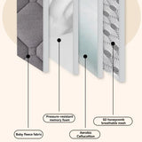 Portable Memory Foam Mattress Topper for Dorms and Rentals